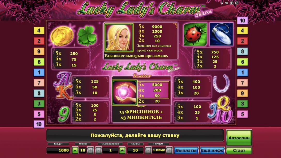 Lucky Lady's Charm Deluxe slot